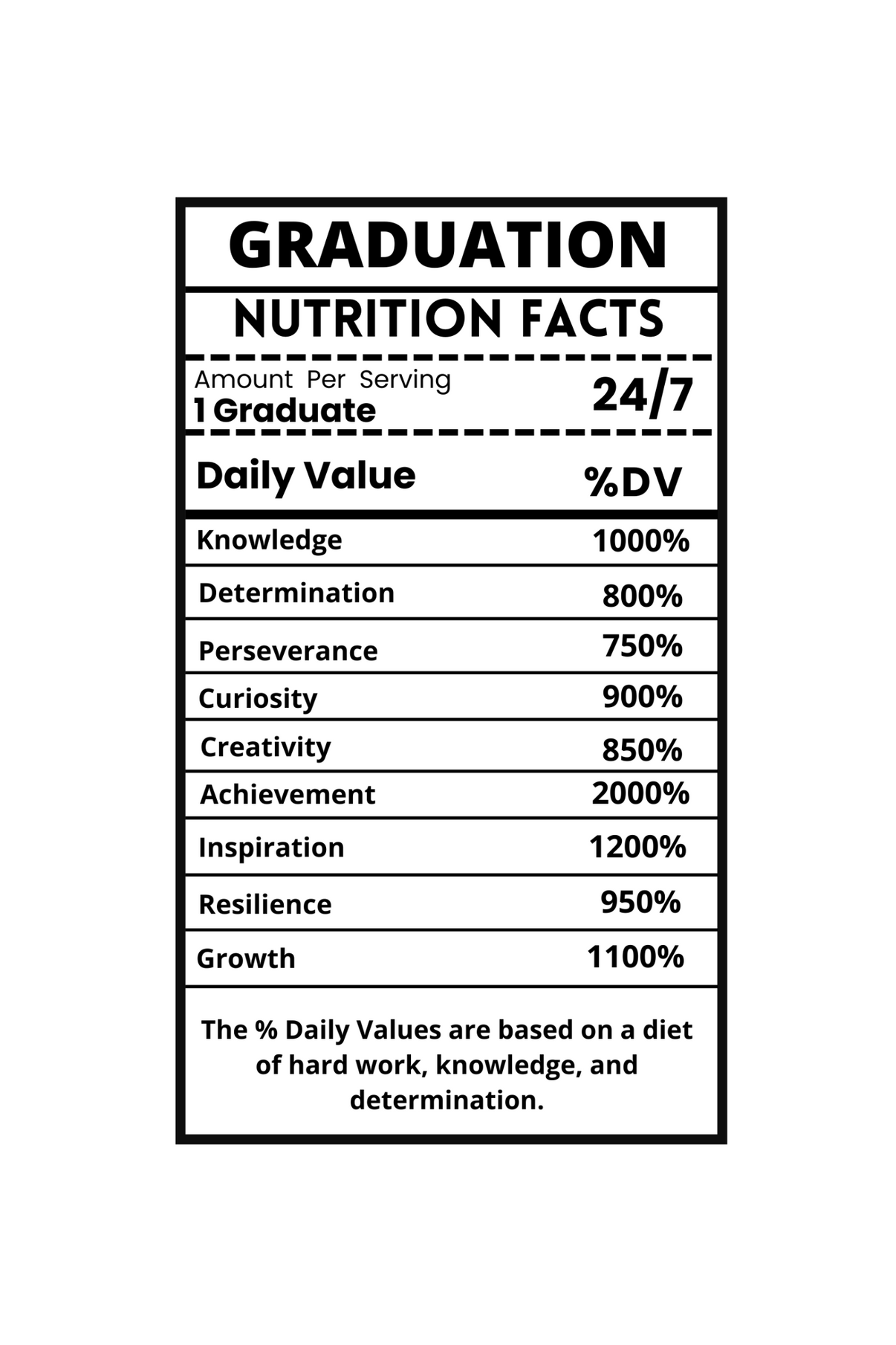 Nutrition Facts Label (PNG) - GRADUATION – RT Digital Designz