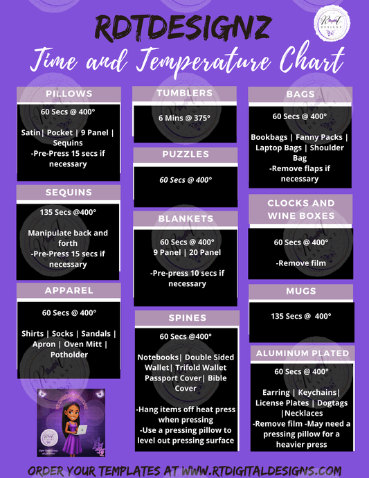 Time & Temperature Chart